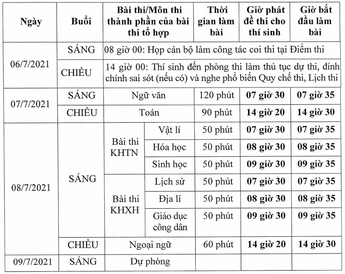 5 điểm mới trong kỳ thi tốt nghiệp THPT 2021 Ảnh 2