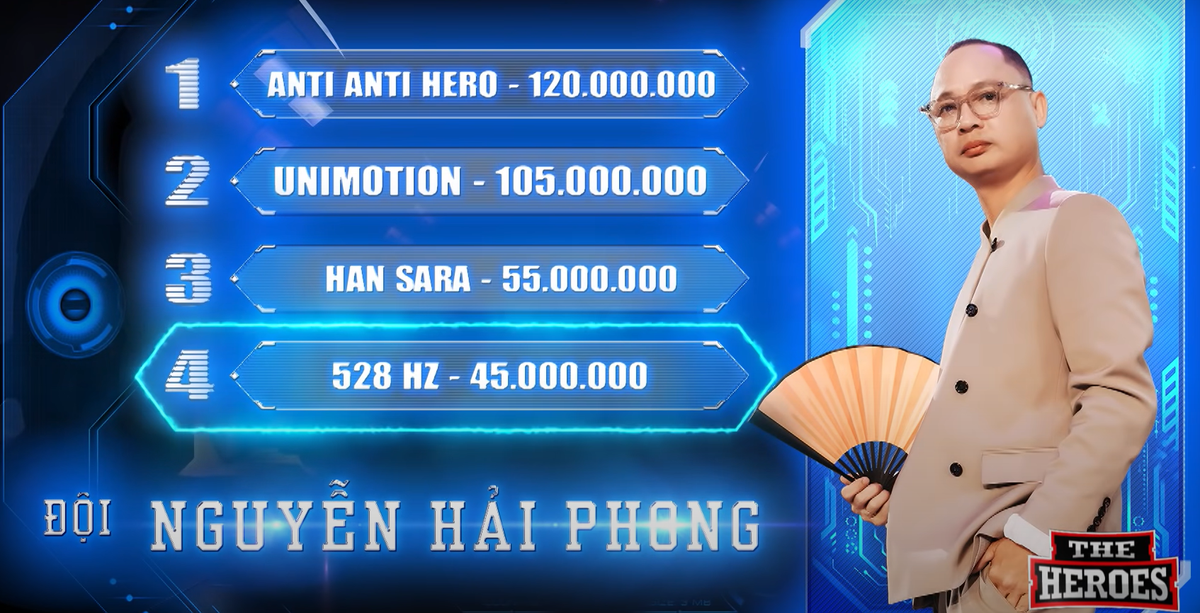 Cơ hội nào cho ba chiến binh ít tiền cược nhất tại The Heroes 'lật ngược thế cờ'? Ảnh 3