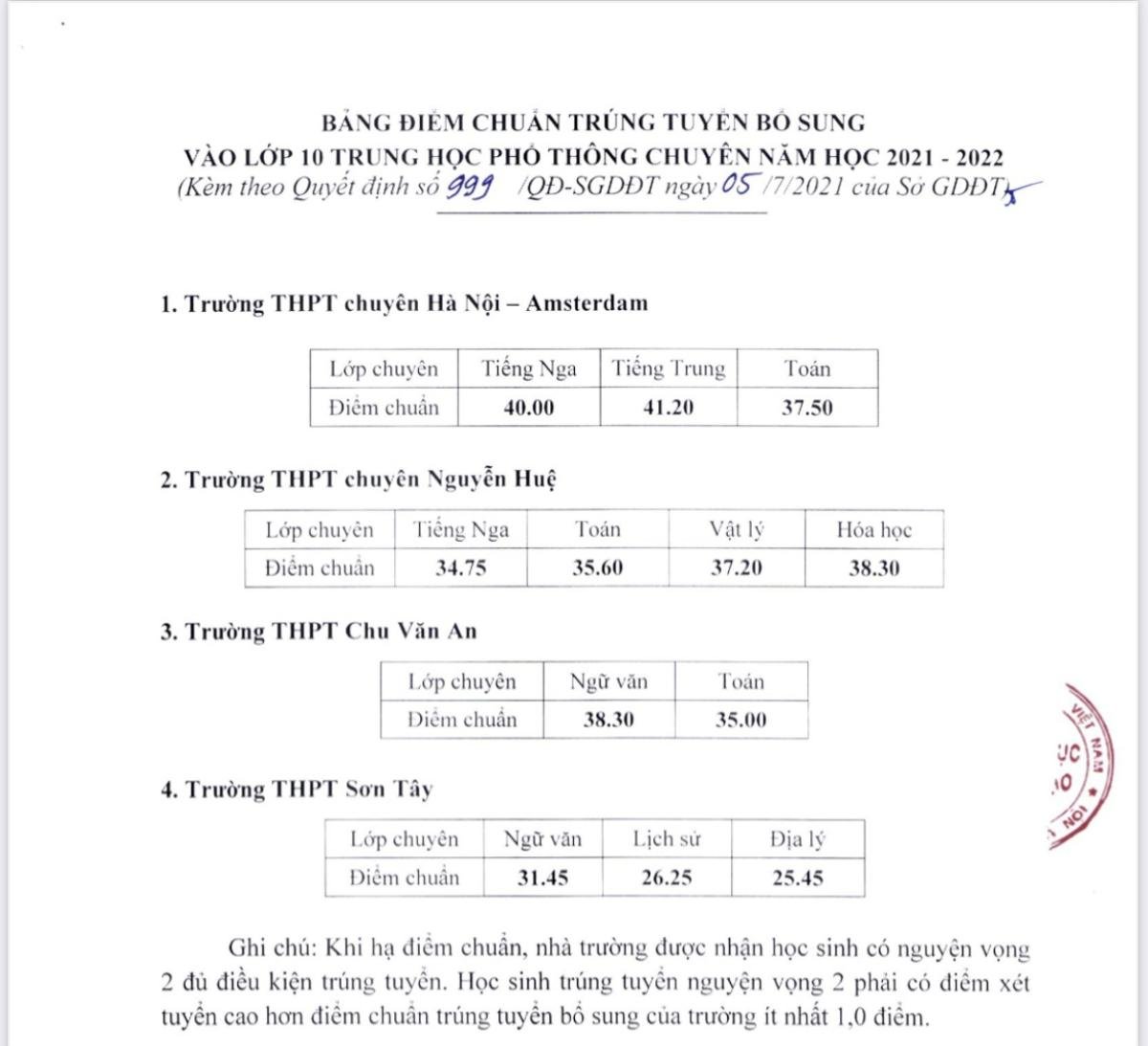 Hà Nội hạ điểm chuẩn tuyển sinh vào lớp 10 các trường THPT chuyên Ảnh 1