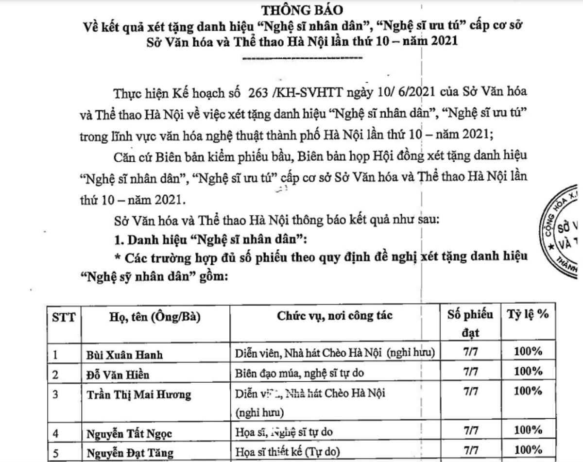 Việt Anh bất ngờ được xét tặng danh hiệu NSƯT cùng loạt nghệ sĩ gạo cội Ảnh 1