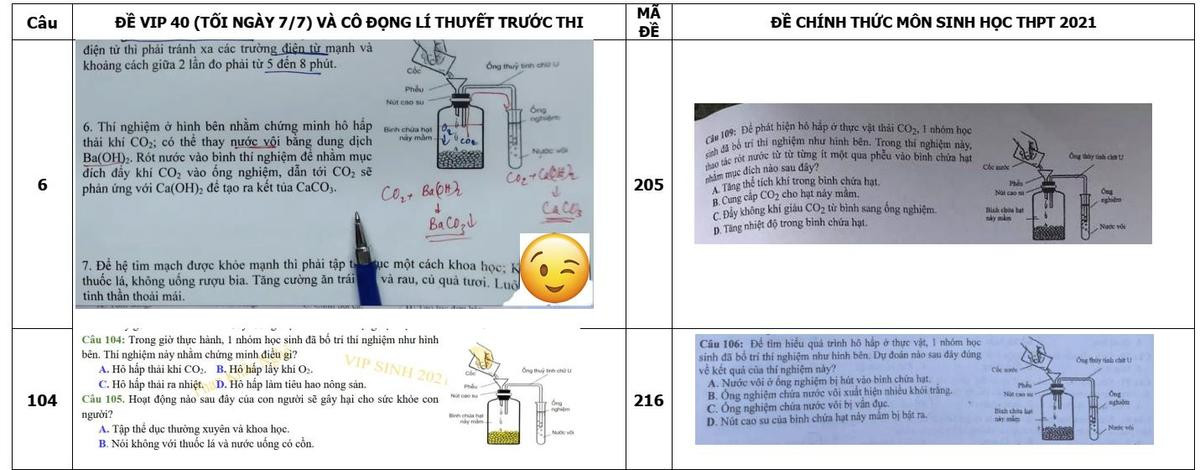 Bị 'tố' ra câu hỏi ôn tập môn Sinh giống đề chính thức thi tốt nghiệp THPT đến 80%, thầy giáo lên tiếng? Ảnh 2