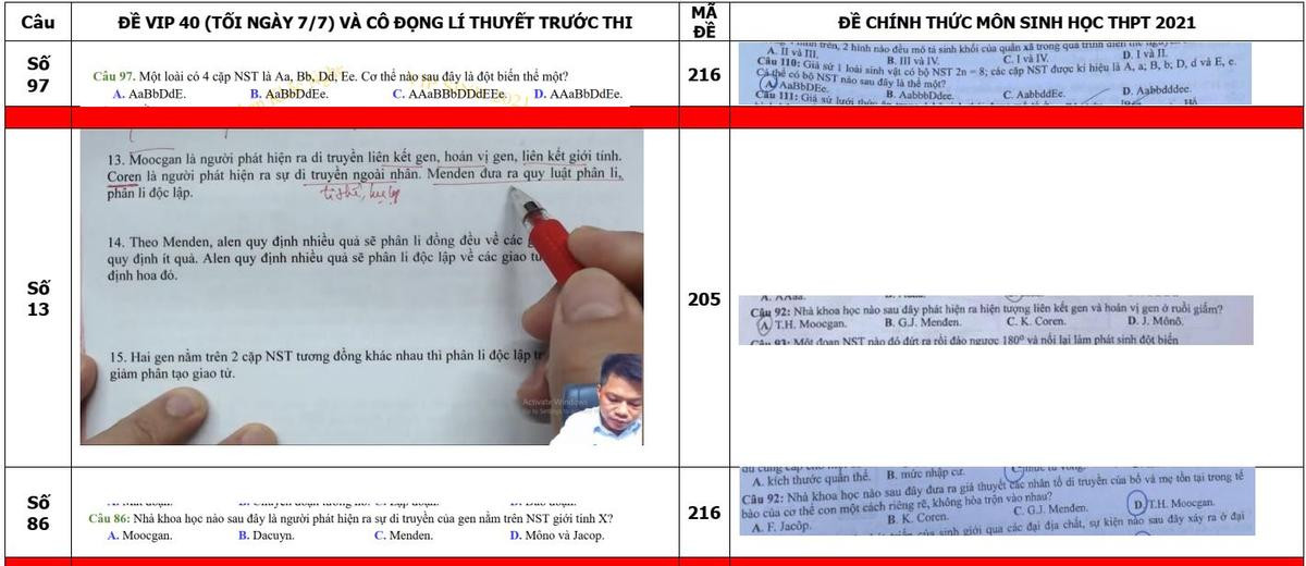 Bị 'tố' ra câu hỏi ôn tập môn Sinh giống đề chính thức thi tốt nghiệp THPT đến 80%, thầy giáo lên tiếng? Ảnh 6