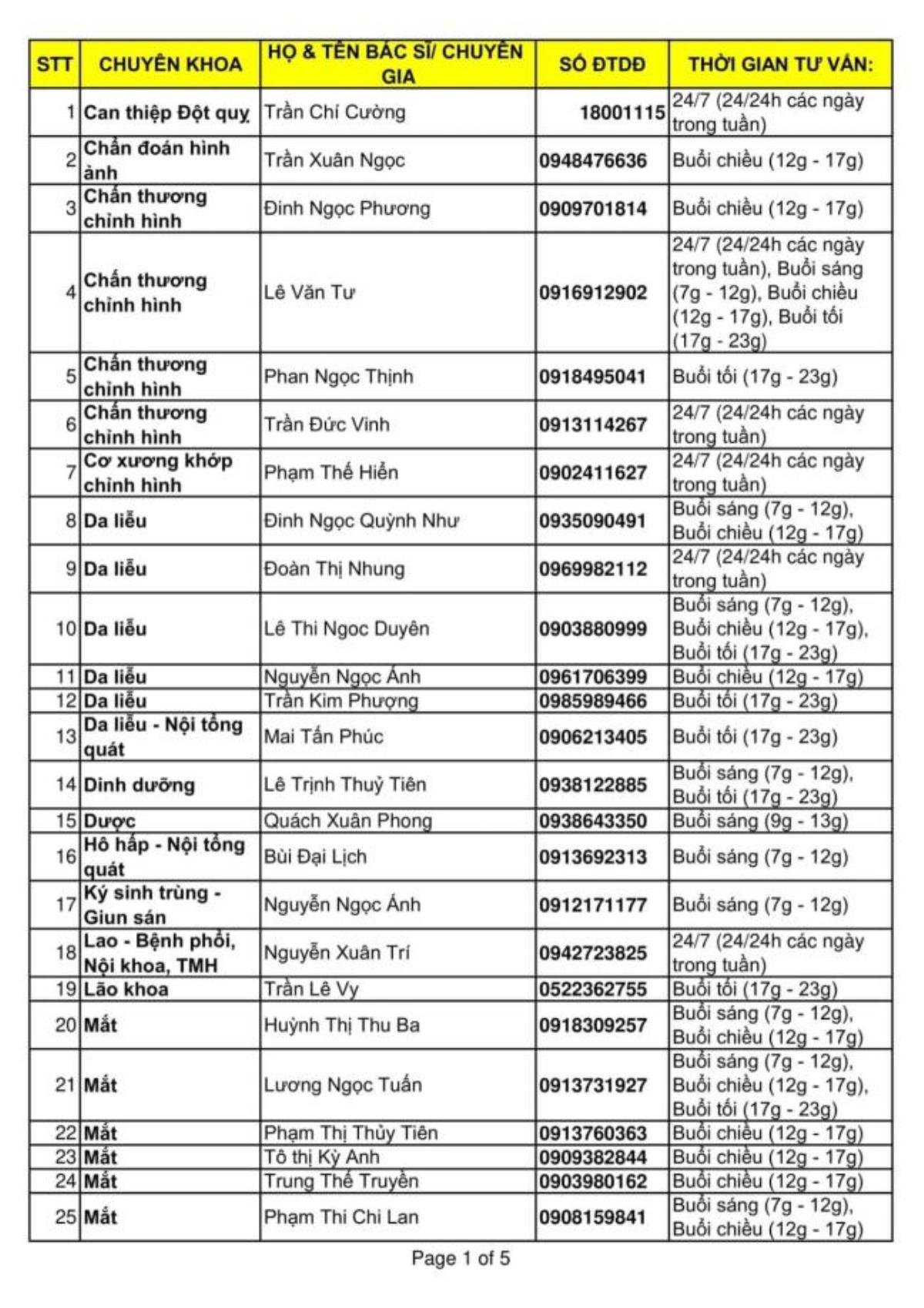 Hơn 130 bác sĩ tại TP.HCM tư vấn sức khỏe miễn phí cho người dân giữa đại dịch Covid- 19 Ảnh 2