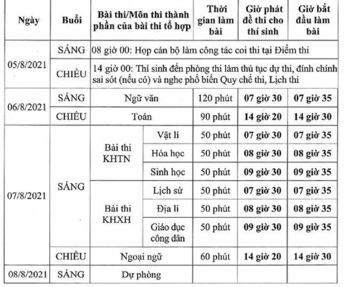 Các mốc thời gian quan trọng trong đợt 2 thi tốt nghiệp THPT 2021 cần lưu ý? Ảnh 1