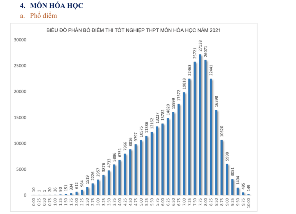 Bộ GD&ĐT công bố phổ điểm các môn thi tốt nghiệp THPT: Tiếng Anh, Lịch Sử có điểm trung bình thấp nhất Ảnh 8