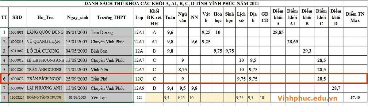 Chuyện nữ sinh THPT đỗ thủ khoa cảm ơn Tuấn Anh đã truyền cảm hứng Ảnh 1