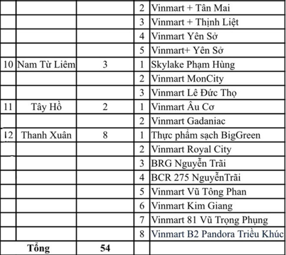 Hà Nội công bố 54 địa điểm liên quan F0 của Công ty thực phẩm Thanh Nga từng đến Ảnh 4