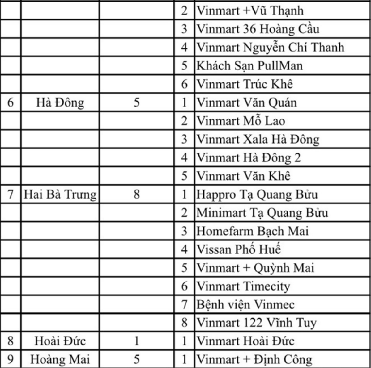 Hà Nội công bố 54 địa điểm liên quan F0 của Công ty thực phẩm Thanh Nga từng đến Ảnh 3