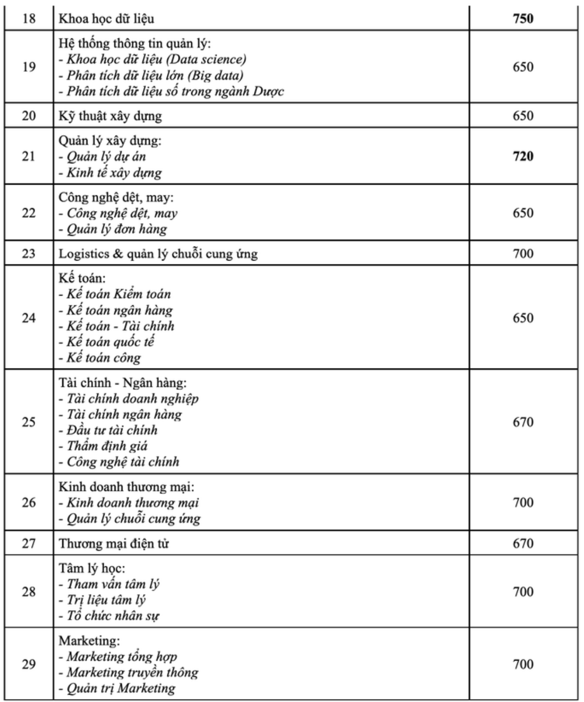 Nhiều đại học tại TP.HCM công bố điểm trúng tuyển theo kết quả thi đánh giá năng lực ĐHQG TP.HCM Ảnh 2