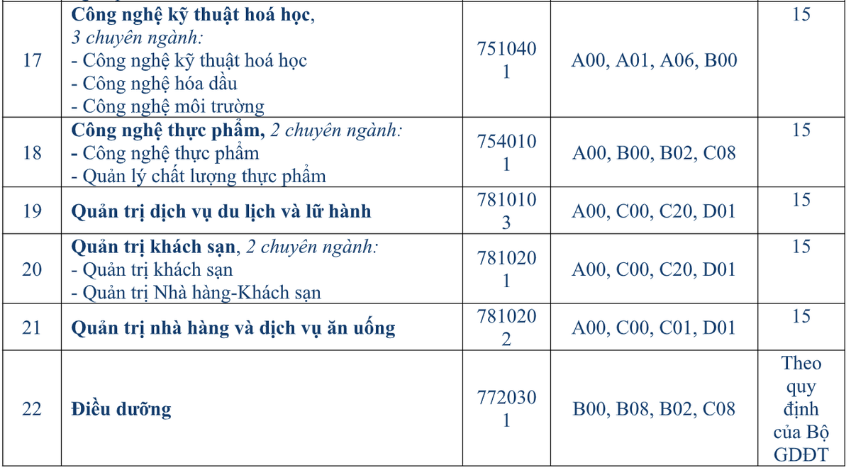 Đã có 63 trường đại học trường công bố điểm sàn xét tuyển năm 2021 Ảnh 31