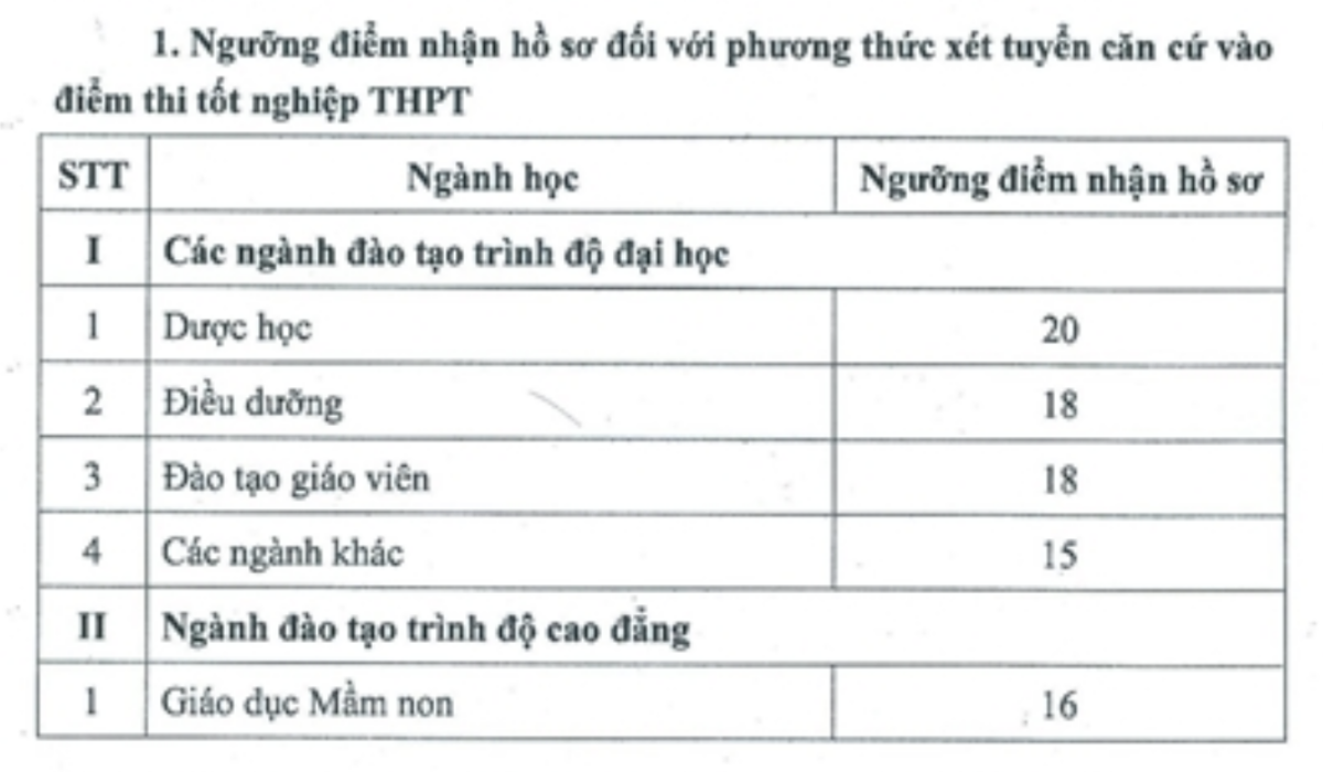 Đã có 63 trường đại học trường công bố điểm sàn xét tuyển năm 2021 Ảnh 1