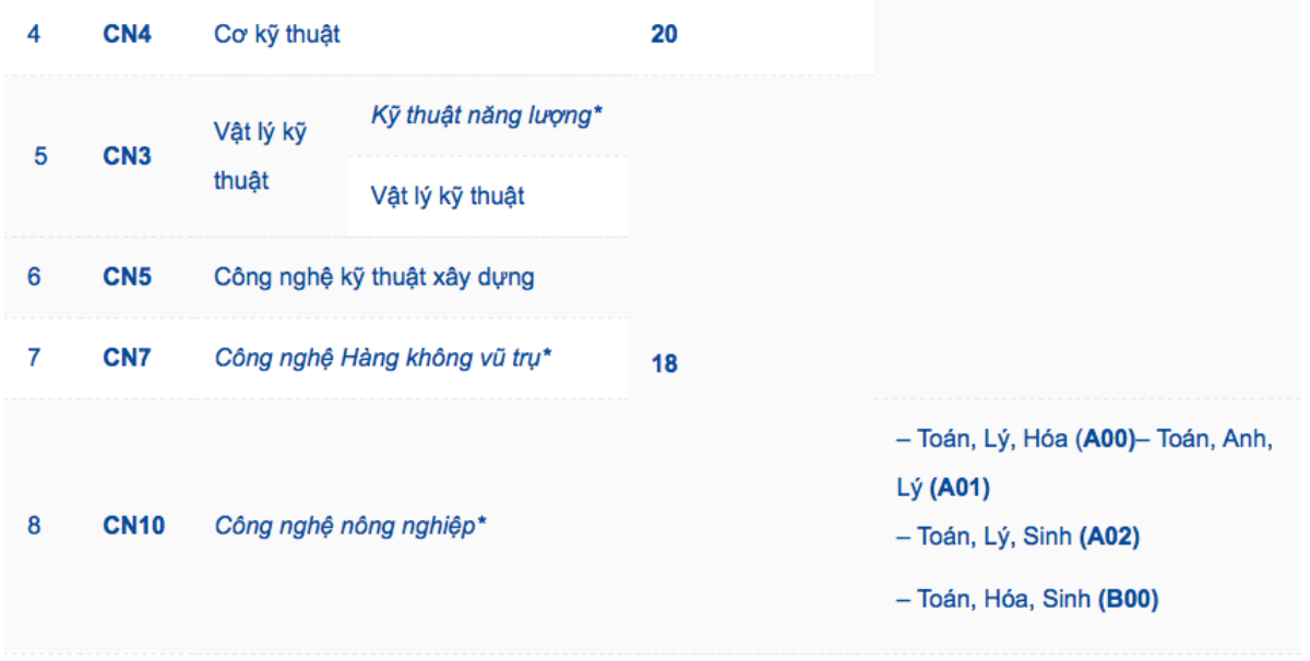 Đã có 63 trường đại học trường công bố điểm sàn xét tuyển năm 2021 Ảnh 17