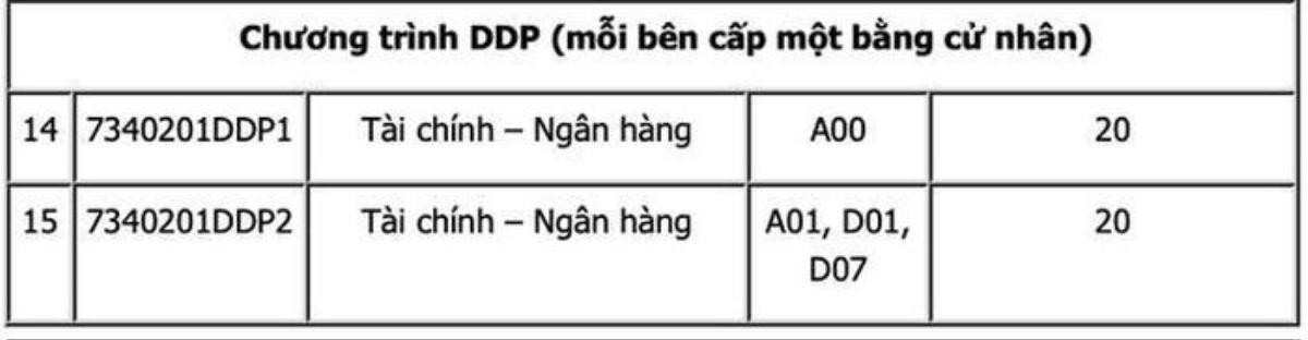 Đã có 63 trường đại học trường công bố điểm sàn xét tuyển năm 2021 Ảnh 26