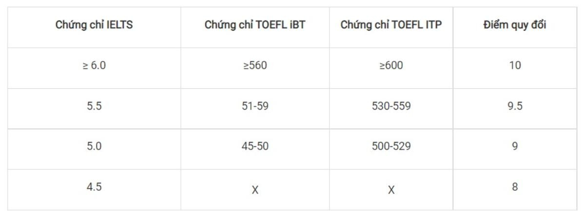 Một trường ĐH ở TP.HCM sơ tuyển dựa trên video clip giới thiệu bản thân của thí sinh Ảnh 2