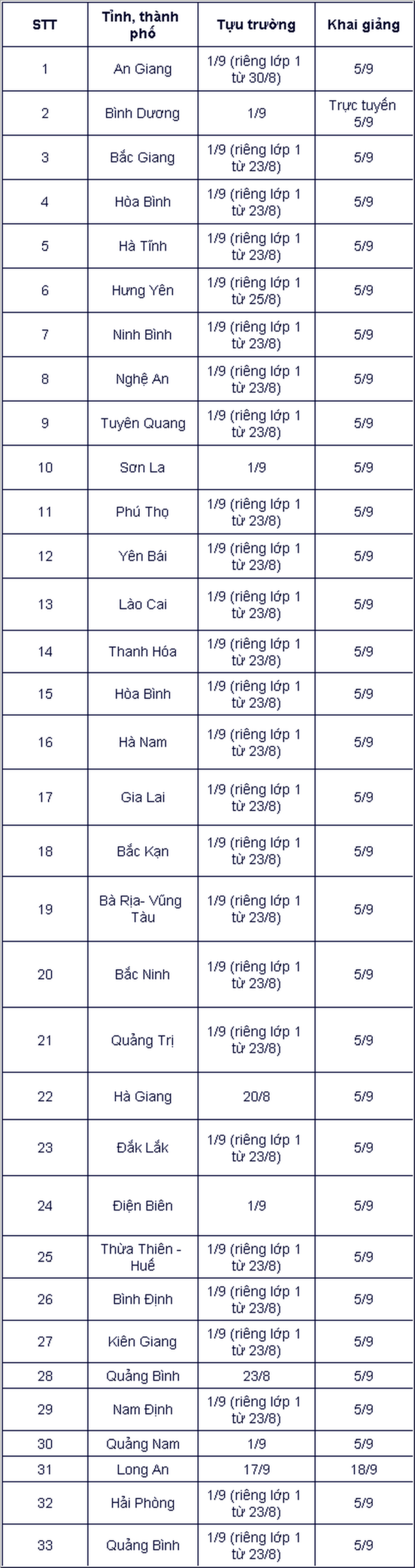 Cập nhật: Lịch tựu trường năm học 2021 - 2022 tại 33 tỉnh, thành Ảnh 1