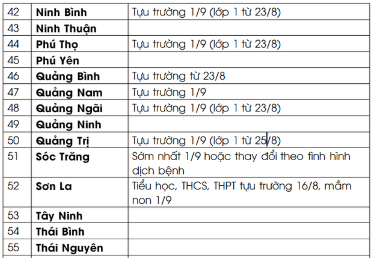 Cập nhật: Thời gian tựu trường của 63 tỉnh, thành trong năm học mới 2021- 2022 Ảnh 3