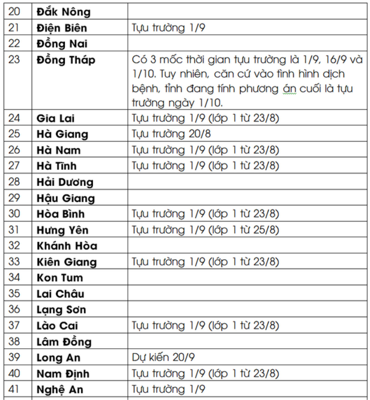 Cập nhật: Thời gian tựu trường của 63 tỉnh, thành trong năm học mới 2021- 2022 Ảnh 2