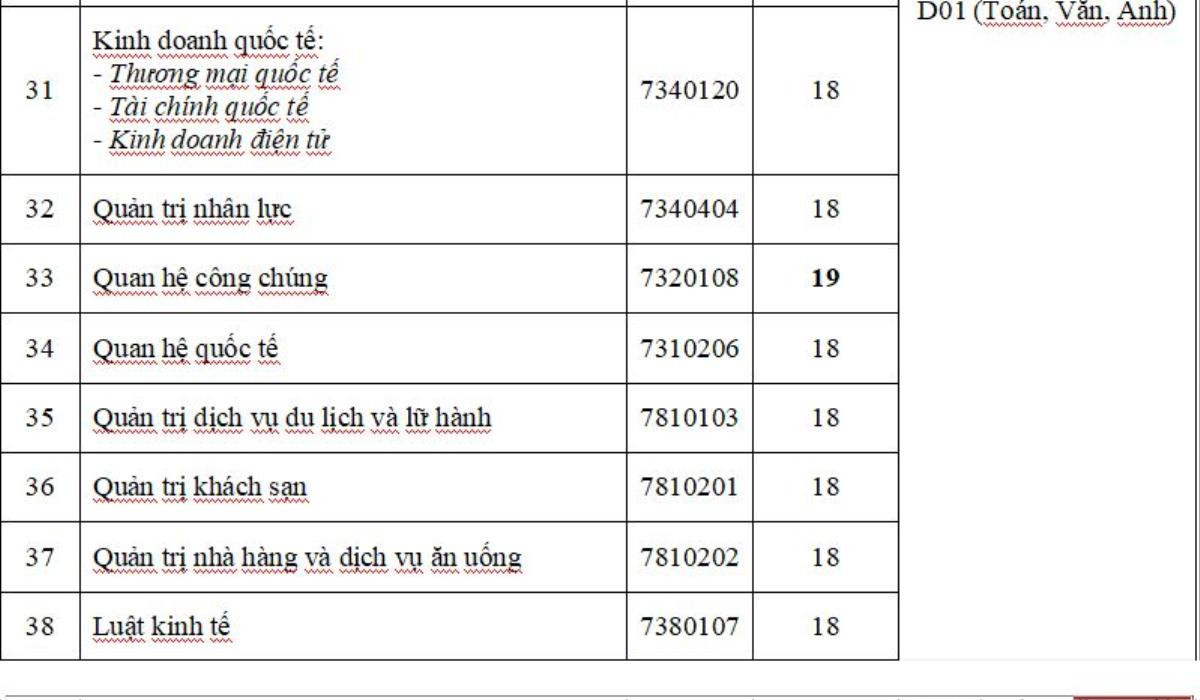 Đại học Công nghệ TP.HCM công bố điểm sàn, nhiều ngành 'hot' chỉ ở mức 18 điểm Ảnh 5