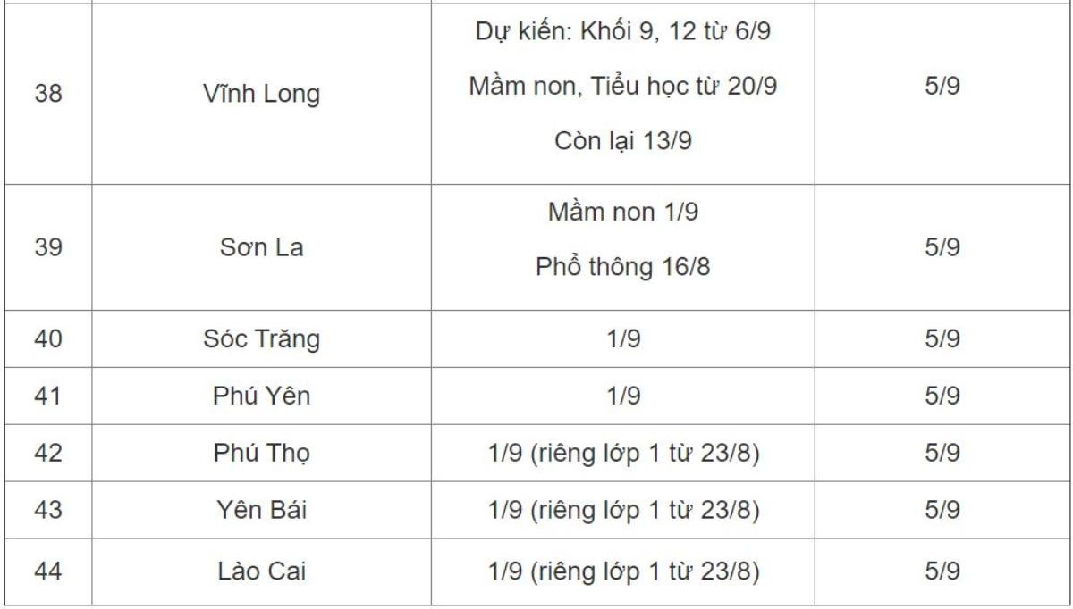 Lịch tựu trường, khai giảng năm học mới 2021 - 2022 của 44 tỉnh thành trên cả nước Ảnh 4