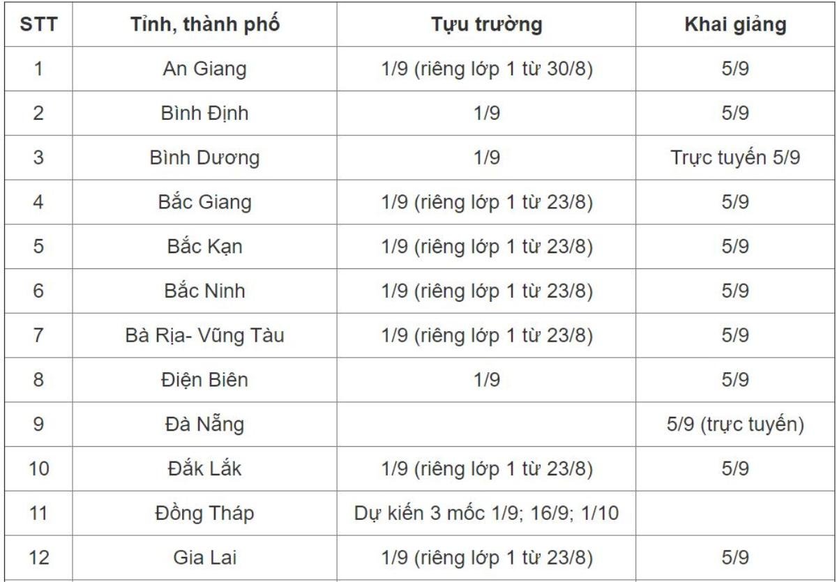 Lịch tựu trường, khai giảng năm học mới 2021 - 2022 của 44 tỉnh thành trên cả nước Ảnh 1