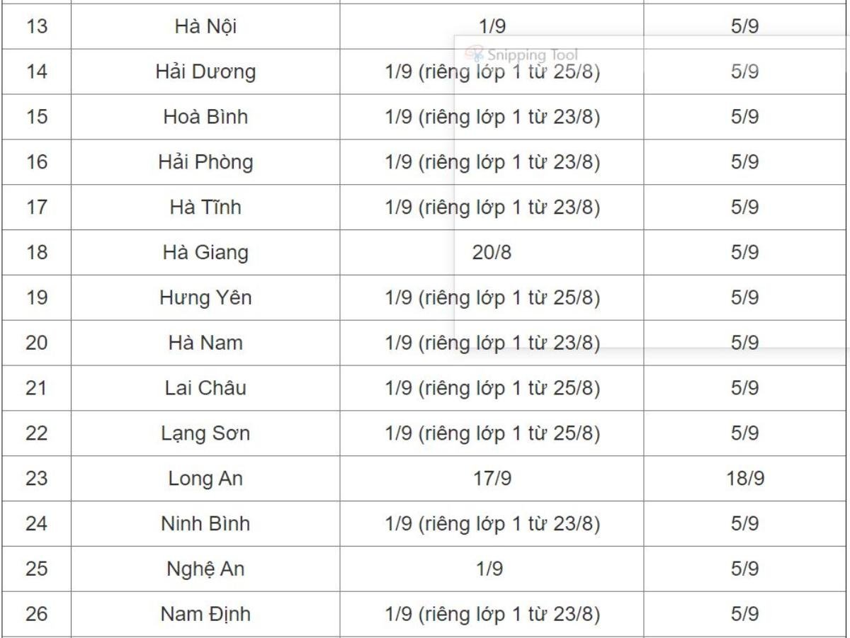 Lịch tựu trường, khai giảng năm học mới 2021 - 2022 của 44 tỉnh thành trên cả nước Ảnh 2