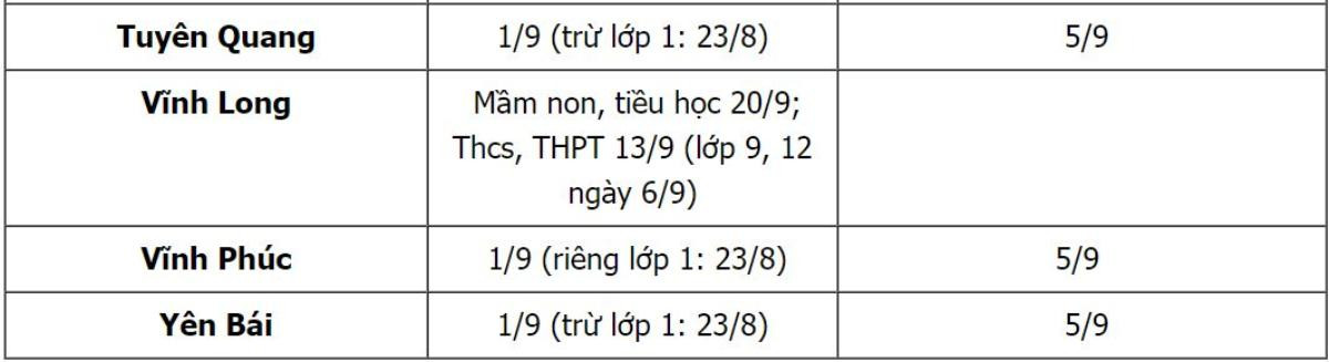 Cập nhật: Lịch tựu trường, khai giảng của 53 tỉnh thành năm học mới 2021-2022 Ảnh 5