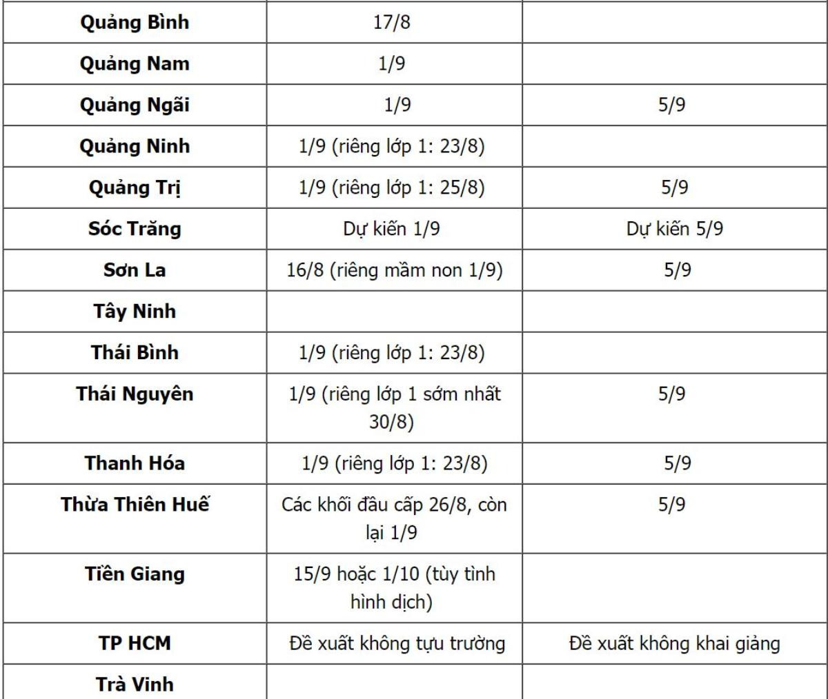 Cập nhật: Lịch tựu trường, khai giảng của 53 tỉnh thành năm học mới 2021-2022 Ảnh 4