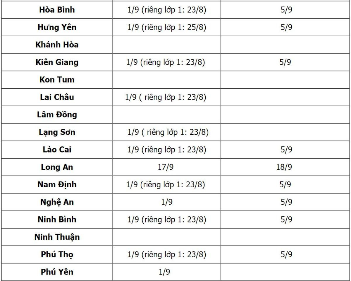 Cập nhật: Lịch tựu trường, khai giảng của 53 tỉnh thành năm học mới 2021-2022 Ảnh 3