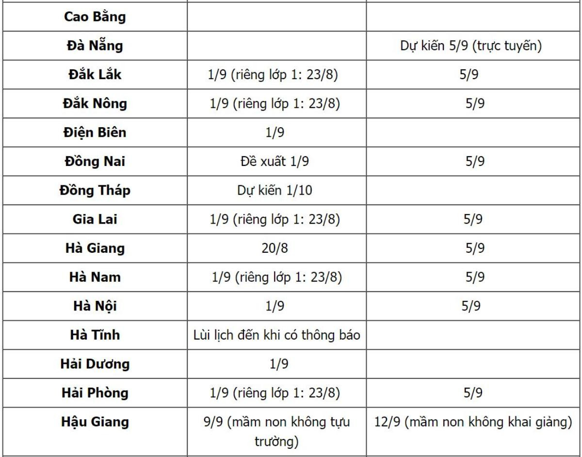 Cập nhật: Lịch tựu trường, khai giảng của 53 tỉnh thành năm học mới 2021-2022 Ảnh 2