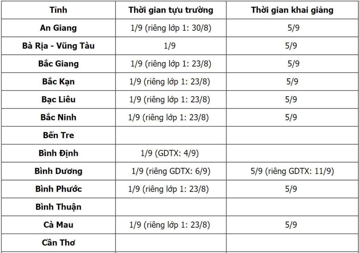 Cập nhật: Lịch tựu trường, khai giảng của 53 tỉnh thành năm học mới 2021-2022 Ảnh 1