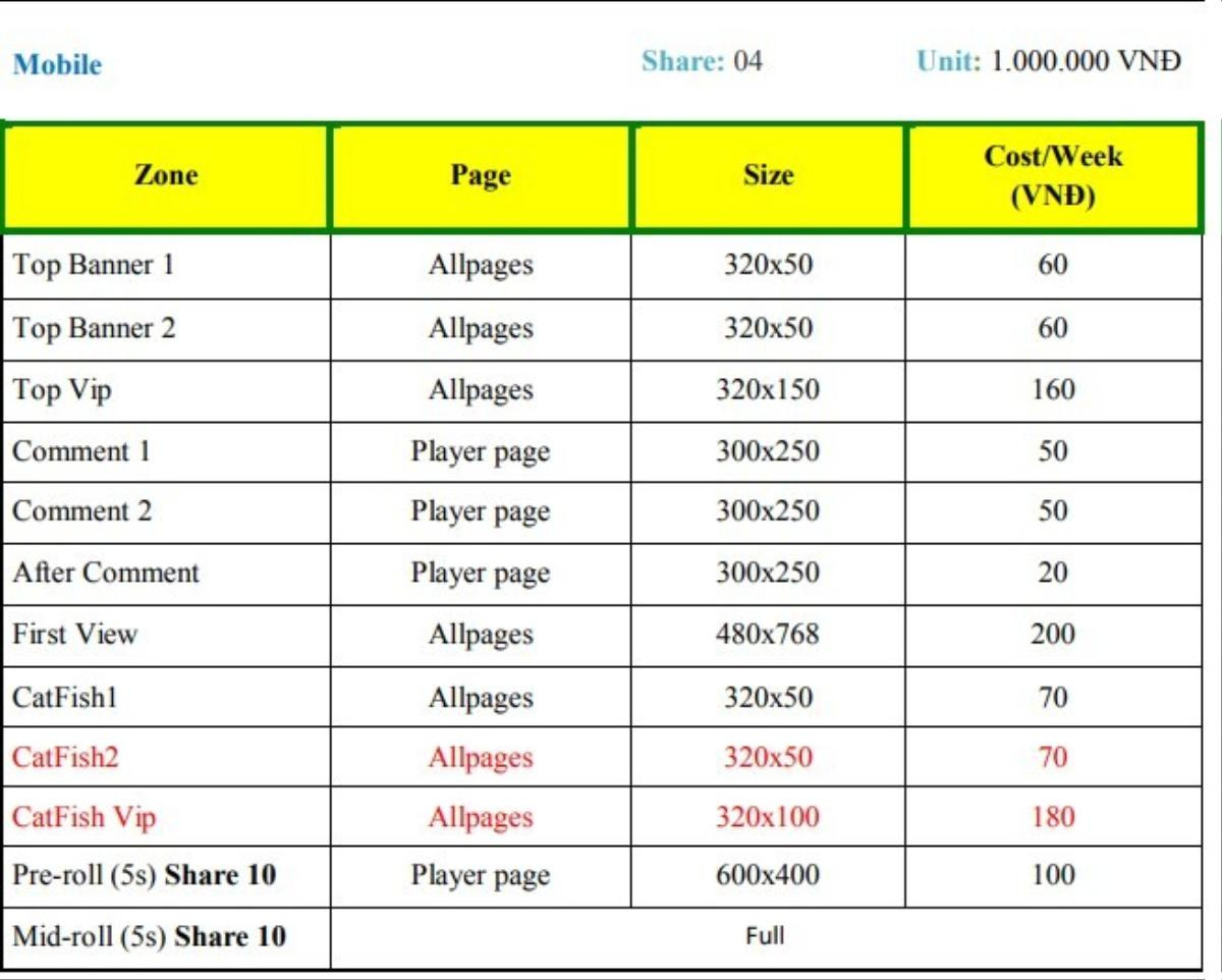 Số tiền khủng mà Phimmoi.net kiếm được nhờ bán quảng cáo: Cao ngất ngưởng, lên đến 200 triệu/tuần Ảnh 4