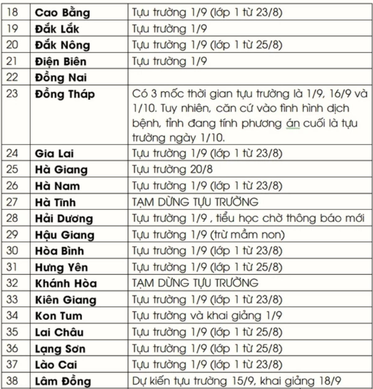 Cập nhật: Lịch tựu trường mới nhất của 63 tỉnh, thành trên cả nước Ảnh 3