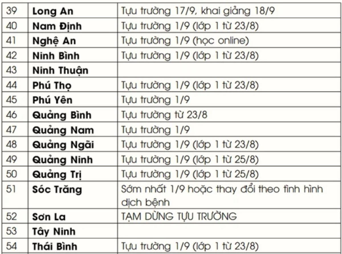 Cập nhật: Lịch tựu trường mới nhất của 63 tỉnh, thành trên cả nước Ảnh 4