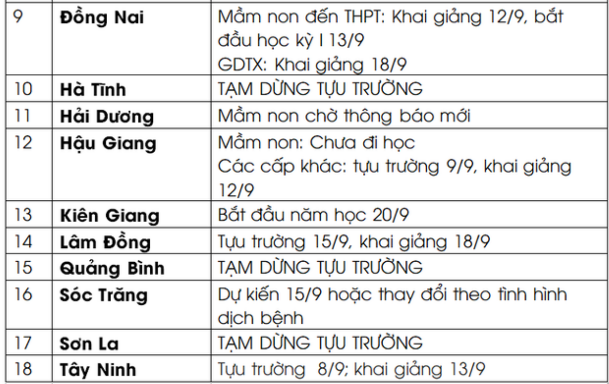 Cập nhật: 18 địa phương tạm dừng đến trường hoặc lùi tựu trường, khai giảng năm học mới Ảnh 2