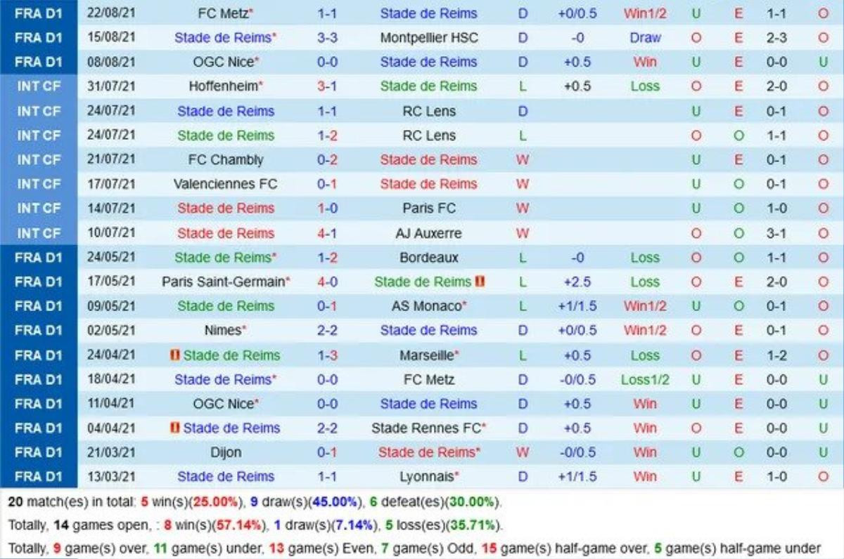 Reims vs PSG, 1h45 ngày 30/8: Messi chào Ligue 1 Ảnh 3