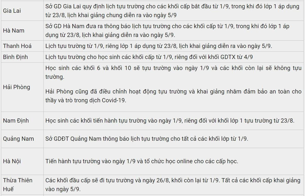 Mới: Thêm 3 tỉnh thành hay đổi lịch đi học lại và kế hoạch khai giảng năm học mới 2021-2022 Ảnh 4