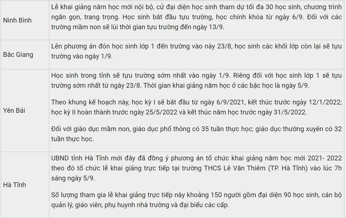 Mới: Thêm 3 tỉnh thành hay đổi lịch đi học lại và kế hoạch khai giảng năm học mới 2021-2022 Ảnh 11