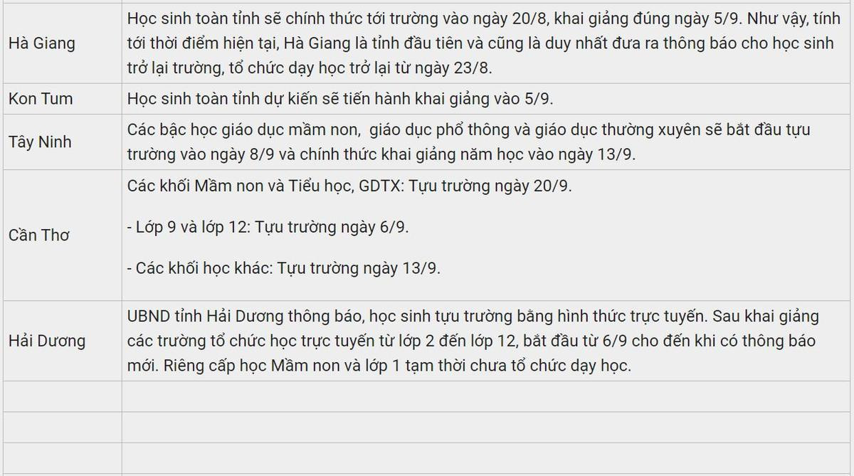 Mới: Thêm 3 tỉnh thành hay đổi lịch đi học lại và kế hoạch khai giảng năm học mới 2021-2022 Ảnh 7