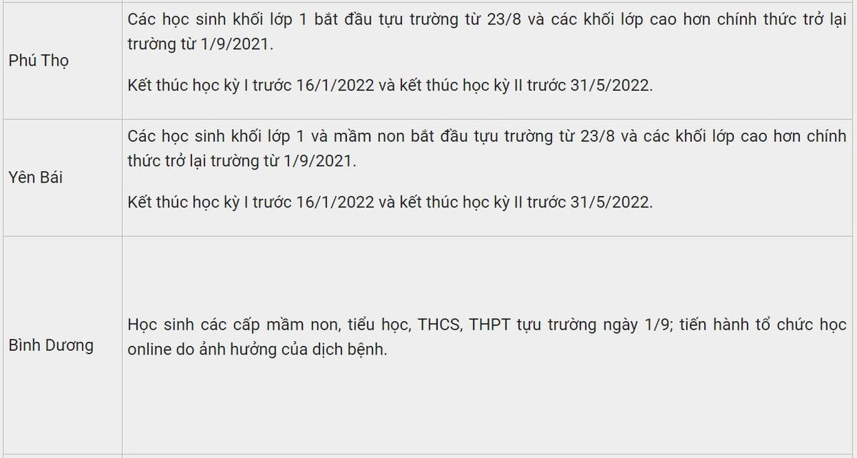 Mới: Thêm 3 tỉnh thành hay đổi lịch đi học lại và kế hoạch khai giảng năm học mới 2021-2022 Ảnh 9