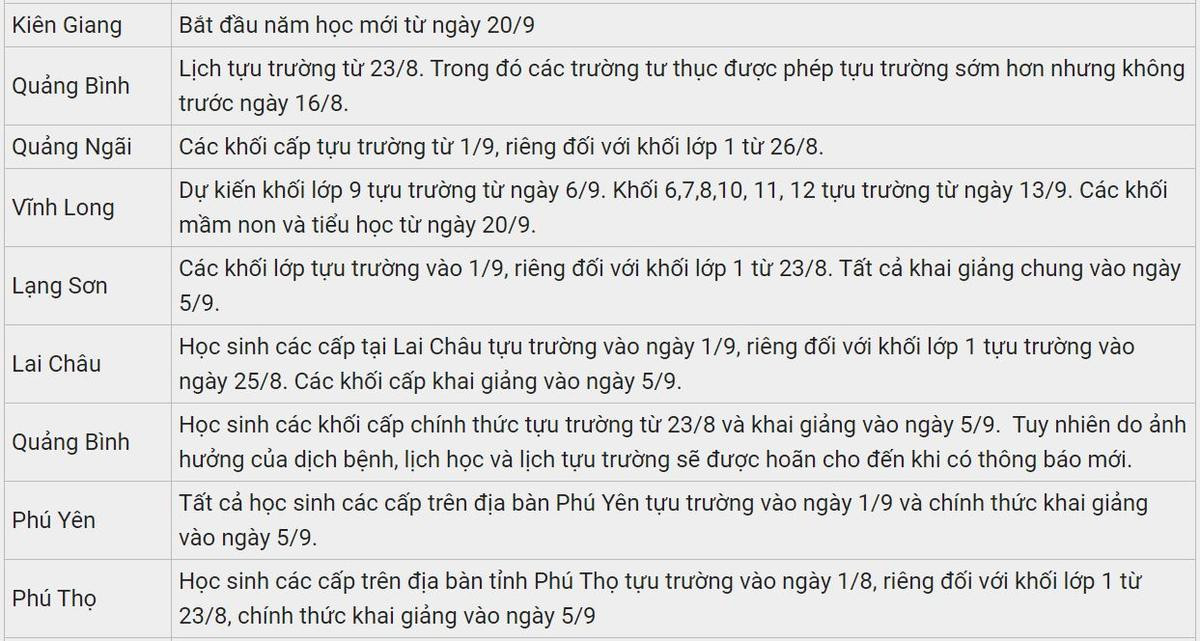 Mới: Thêm 3 tỉnh thành hay đổi lịch đi học lại và kế hoạch khai giảng năm học mới 2021-2022 Ảnh 5