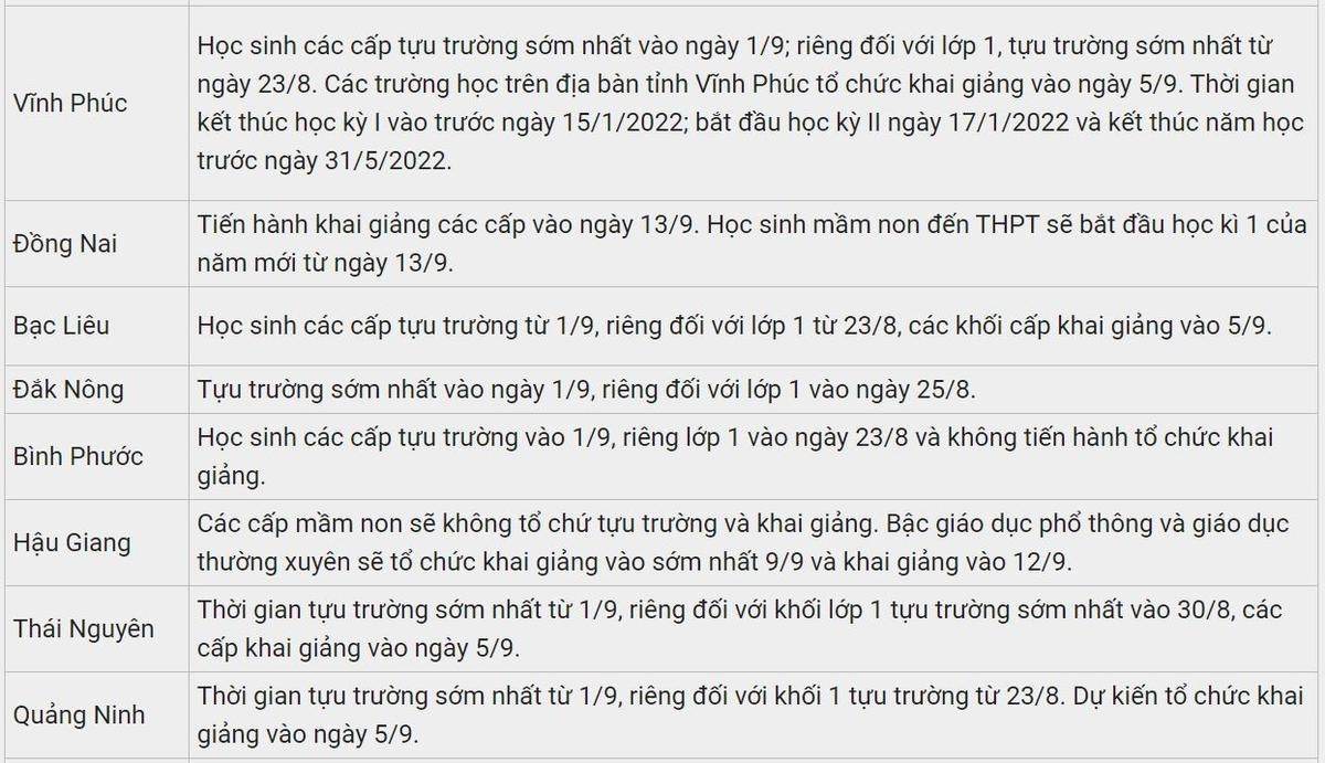 Mới: Thêm 3 tỉnh thành hay đổi lịch đi học lại và kế hoạch khai giảng năm học mới 2021-2022 Ảnh 6