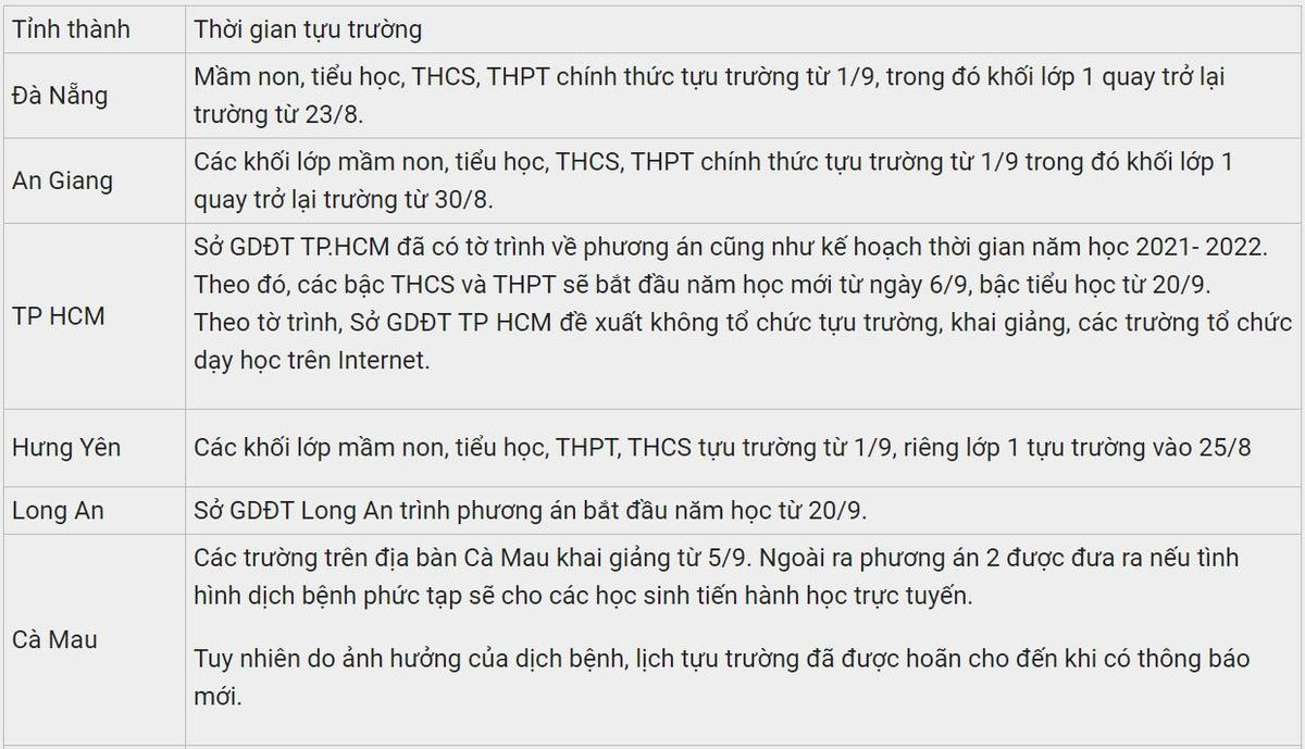 Mới: Thêm 3 tỉnh thành hay đổi lịch đi học lại và kế hoạch khai giảng năm học mới 2021-2022 Ảnh 2