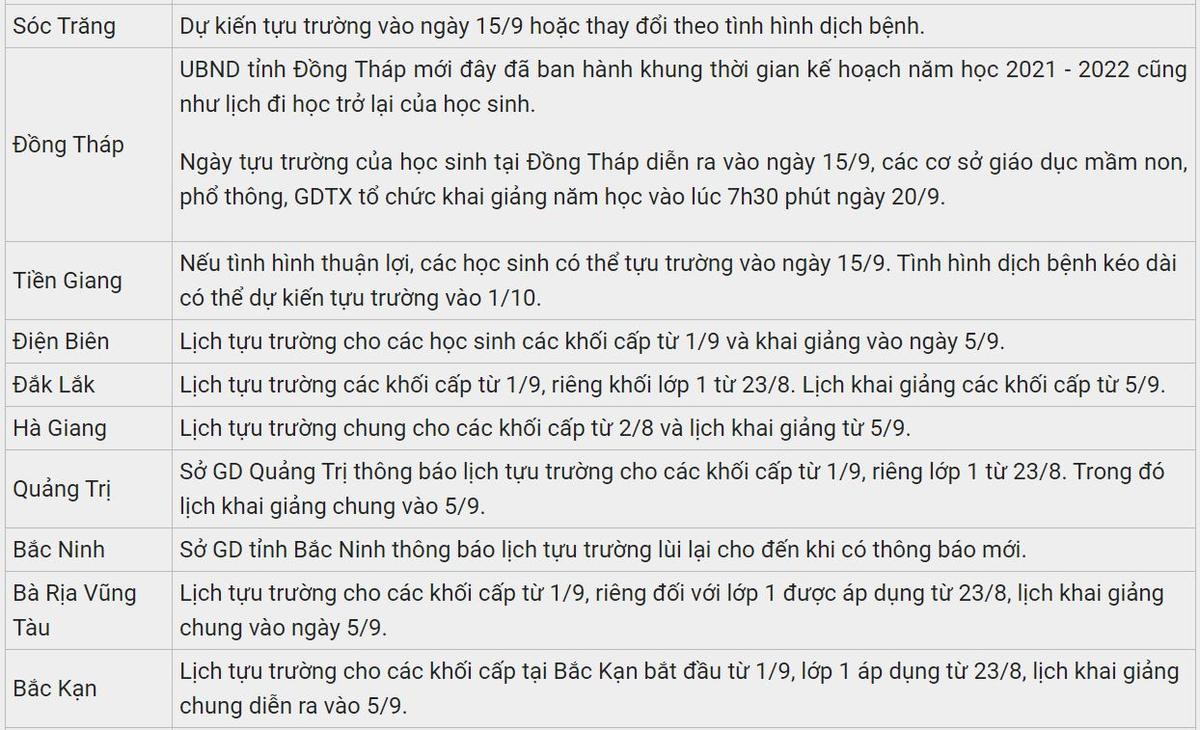 Mới: Thêm 3 tỉnh thành hay đổi lịch đi học lại và kế hoạch khai giảng năm học mới 2021-2022 Ảnh 3