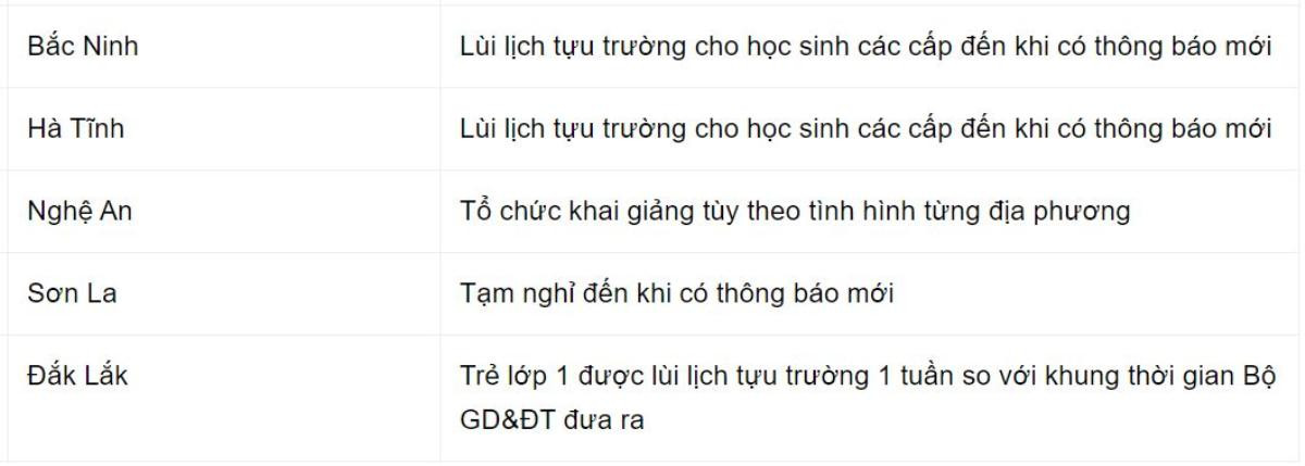 Cập nhật: 17 tỉnh, thành thay đổi lịch tựu trường, khai giảng năm học 2021-2022 Ảnh 4