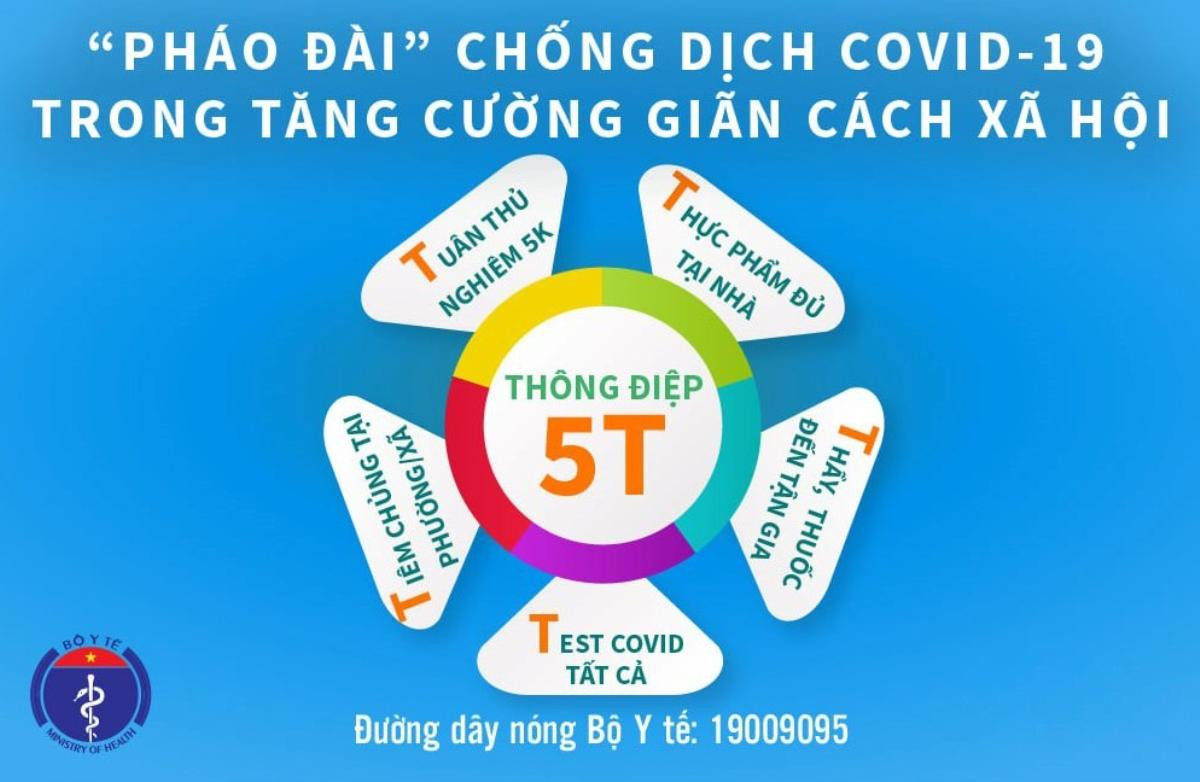 Bộ Y tế phát đi 'Thông điệp 5T' - 'Pháo đài' chống dịch COVID-19 giai đoạn mới Ảnh 1