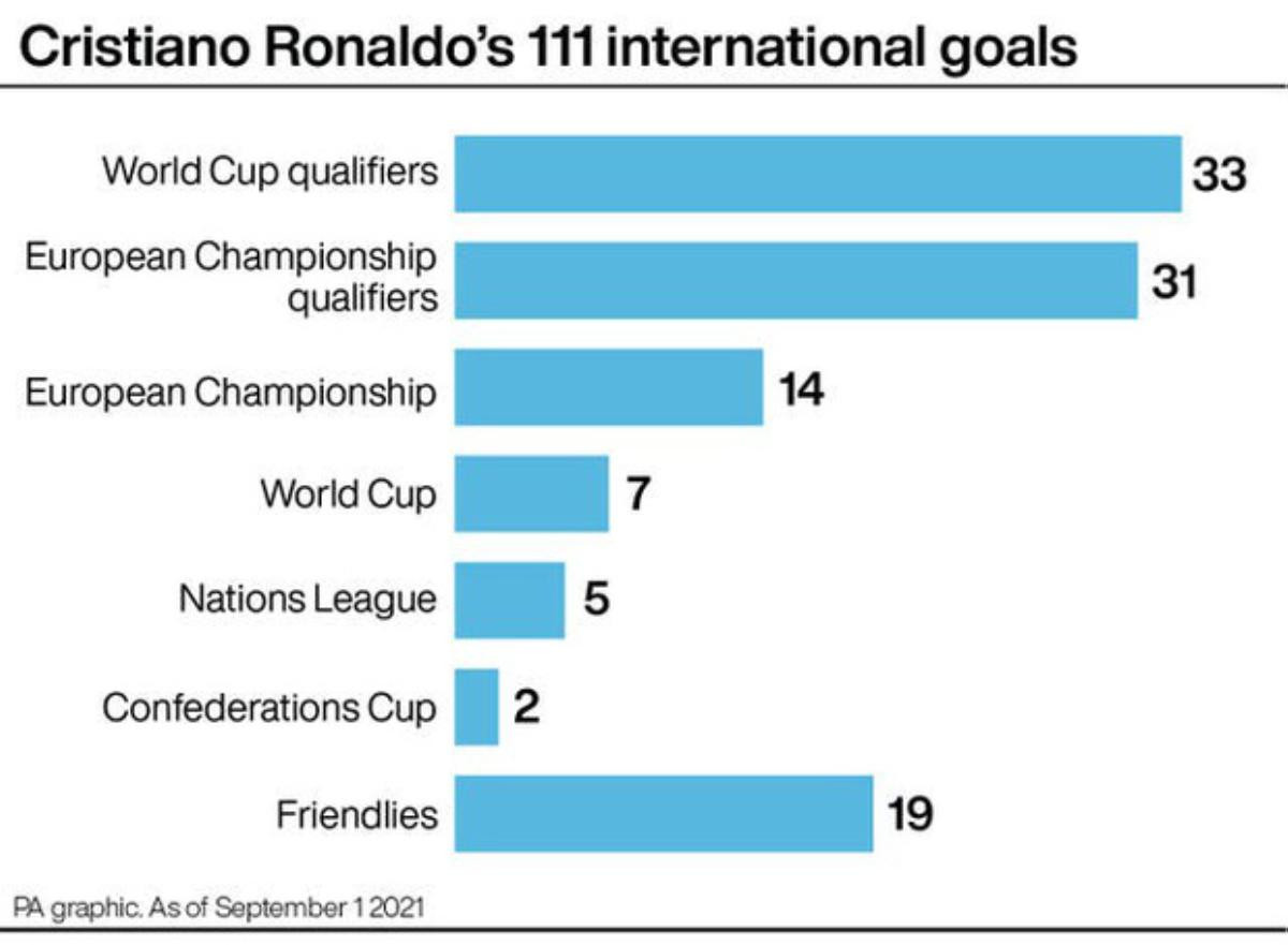 Sút hỏng phạt đền, Ronaldo vẫn lập siêu kỷ lục 'có 1 không 2' Ảnh 4