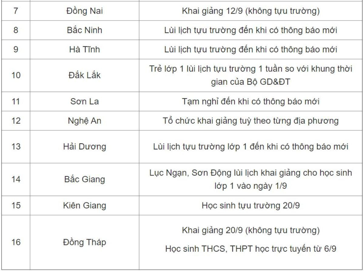 Một địa phương bất ngờ lùi thời gian bắt đầu năm học đến 15/9 Ảnh 4