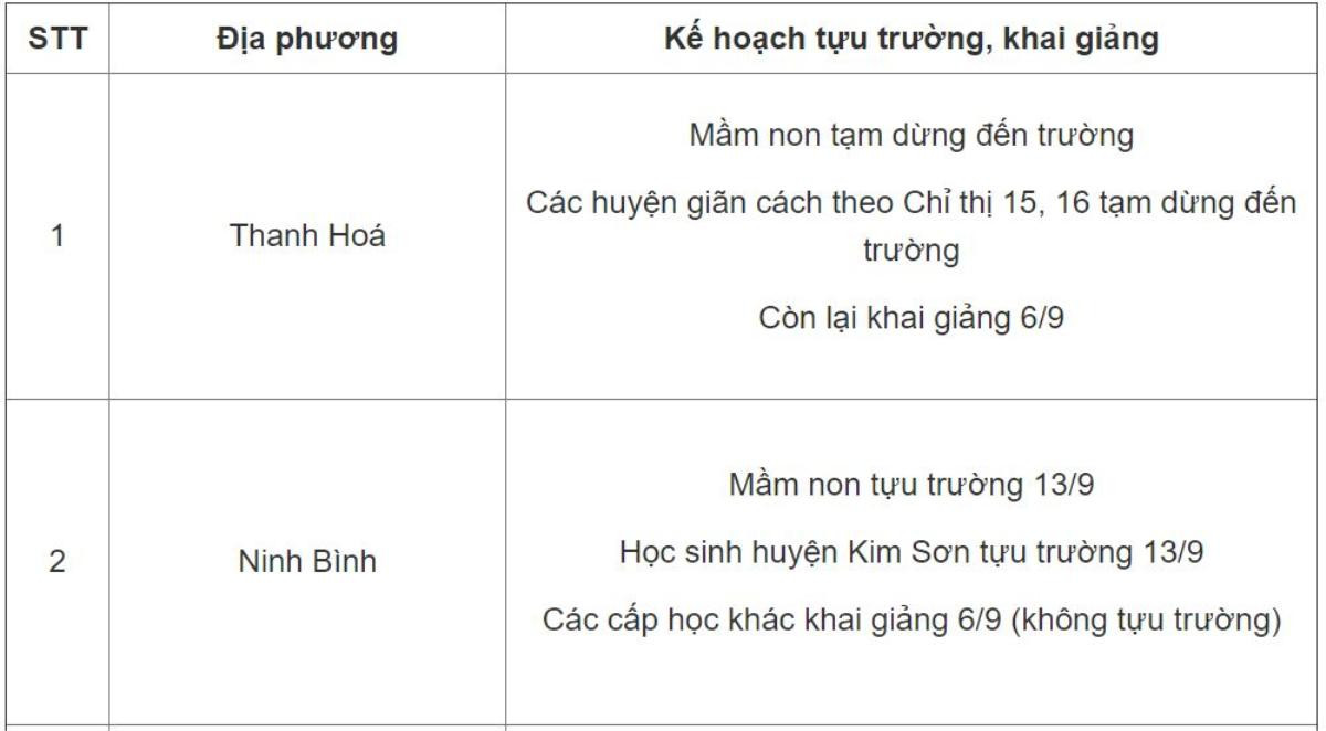 Một địa phương bất ngờ lùi thời gian bắt đầu năm học đến 15/9 Ảnh 2