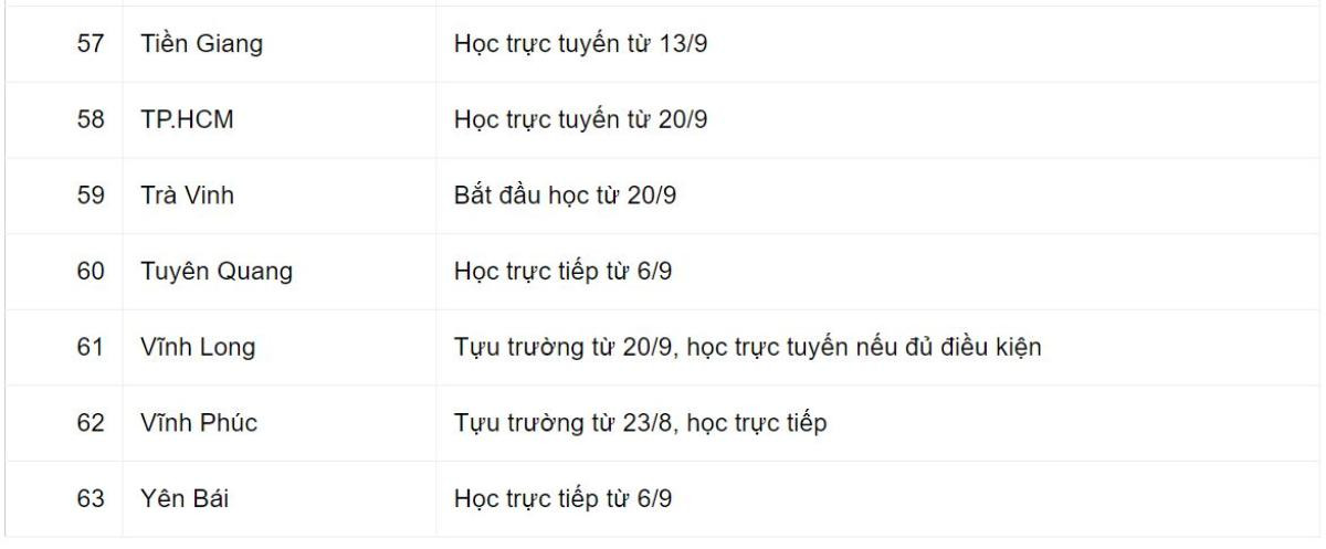 Kế hoạch giảng dạy năm học mới cho học sinh lớp 1 của 63 tỉnh, thành Ảnh 8