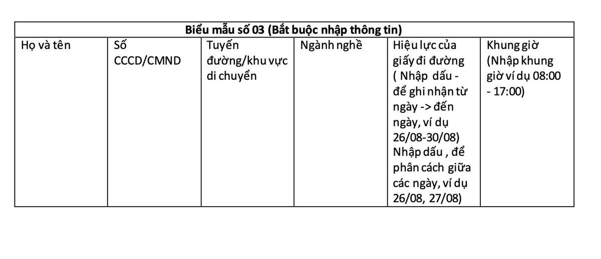 Hà Nội công bố chi tiết quy trình cấp Giấy đi đường, thẻ đi chợ, siêu thị tại vùng 1 Ảnh 5